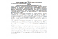 Χειρισμός Μηχανημάτων Έργου – Προσθήκη άρθρου 4Β στον ν. 3982/2011